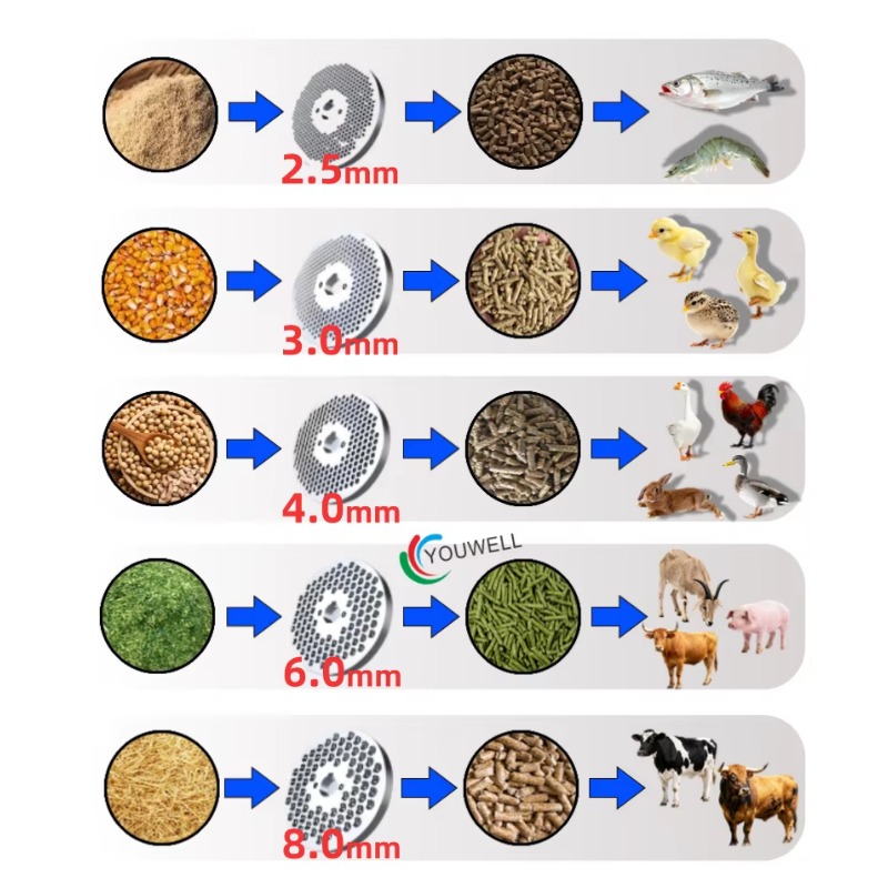 Duurzame voederpelletmachine m - Farming Is Part Of Agriculture recensie en prijs